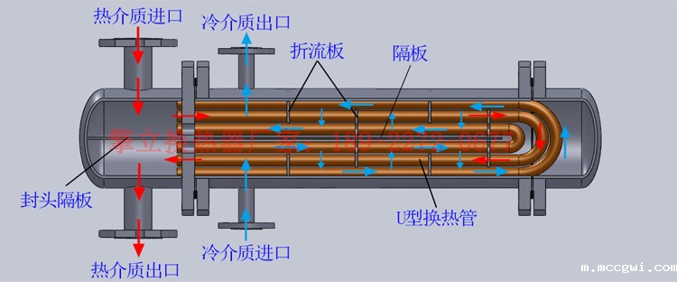 U型管式换热器图片