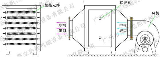 电加热器原理 电加热器原理图